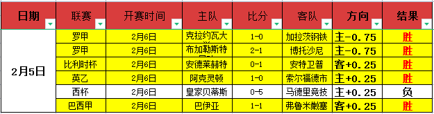 独家,英超预热,本周六,加拿大28彩票,加拿大28开奖,实时开奖结果,历史数据,开奖预测,走势图