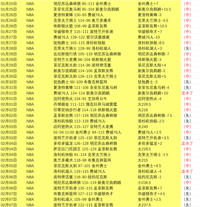 揭晓第十七,五个一工程,精神文明建,加拿大28彩票,加拿大28开奖,实时开奖结果,历史数据,开奖预测,走势图