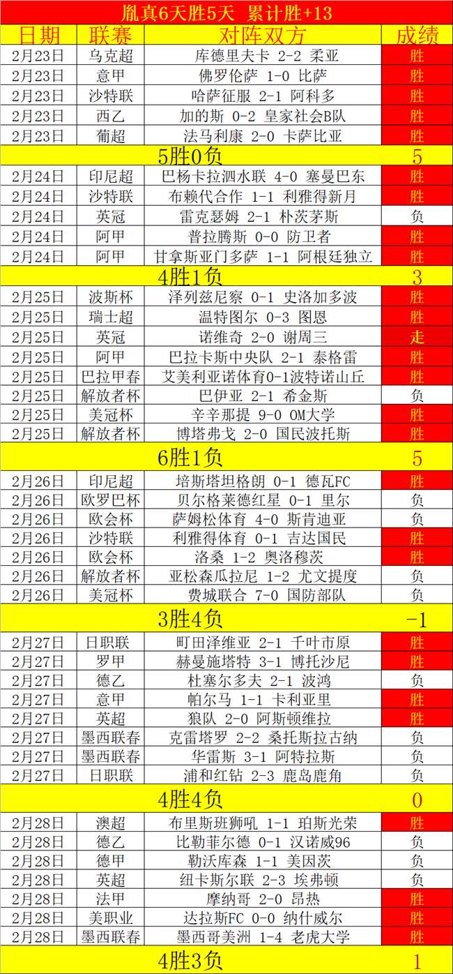 独家揭秘,孔塞桑亲证,圣地亚哥加,加拿大28彩票,加拿大28开奖,实时开奖结果,历史数据,开奖预测,走势图
