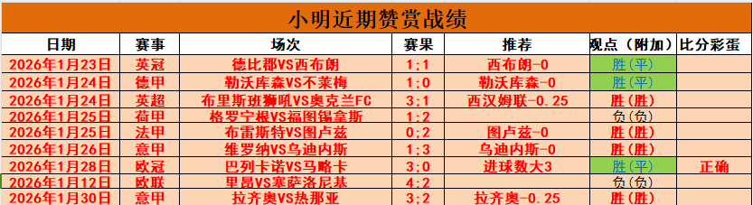 利物浦英超,夺冠赔率领,曼城赔率大,加拿大28彩票,加拿大28开奖,实时开奖结果,历史数据,开奖预测,走势图