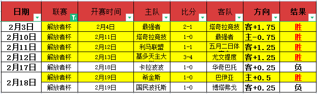 利物浦英超,夺冠赔率领,曼城赔率大,加拿大28彩票,加拿大28开奖,实时开奖结果,历史数据,开奖预测,走势图