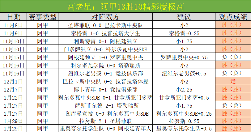 切尔西,险胜利雅得,新月,加拿大28彩票,加拿大28开奖,实时开奖结果,历史数据,开奖预测,走势图