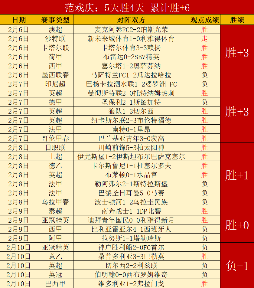活塞与森林,狼再战高潮,迭起,加拿大28彩票,加拿大28开奖,实时开奖结果,历史数据,开奖预测,走势图