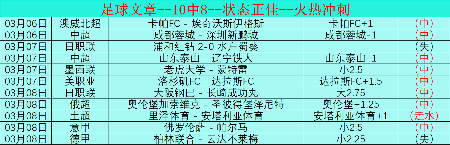 利物浦领跑,切尔西同城,败北,加拿大28彩票,加拿大28开奖,实时开奖结果,历史数据,开奖预测,走势图