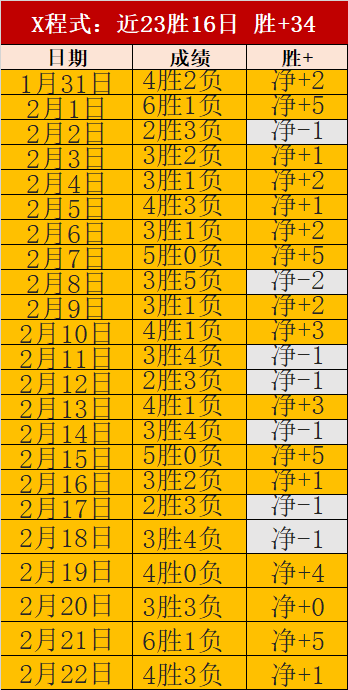 北控队客场,险胜南京队,完成逆转,加拿大28彩票,加拿大28开奖,实时开奖结果,历史数据,开奖预测,走势图