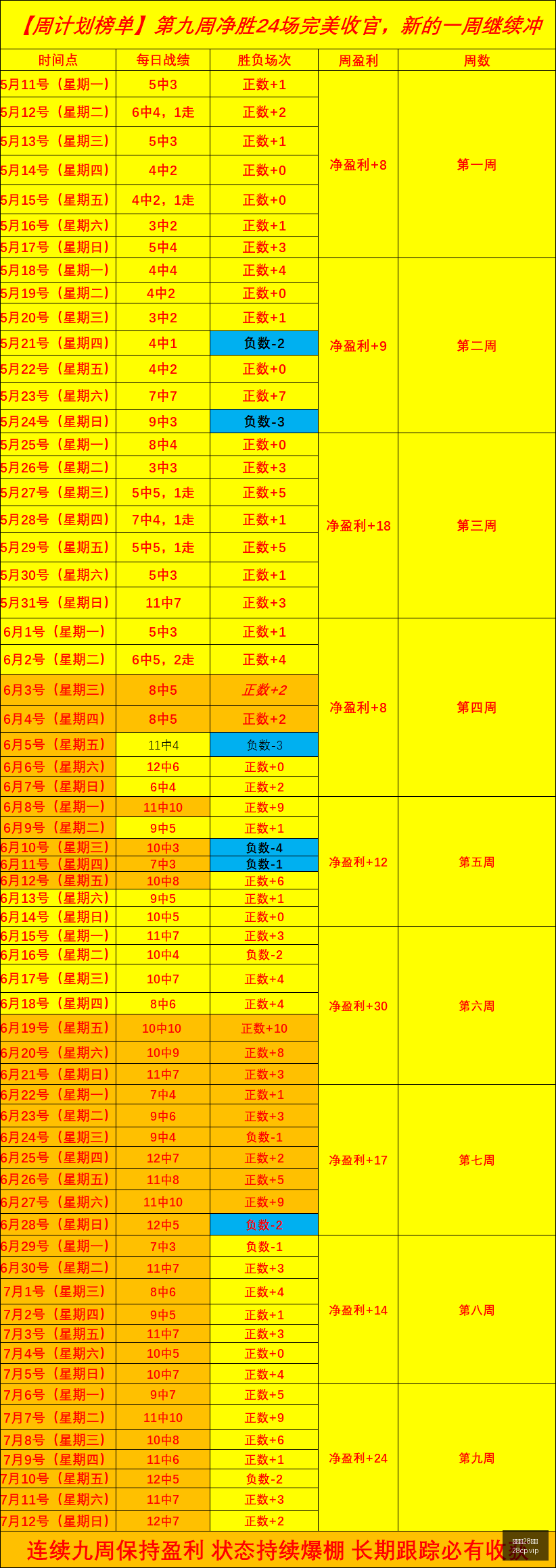 加拿大,彩票,加拿大28彩票,加拿大28彩票,加拿大28开奖,实时开奖结果,历史数据,开奖预测,走势图