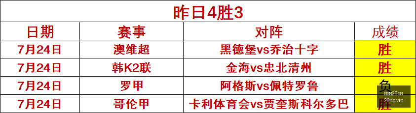 加拿大,彩票,加拿大28彩票,加拿大28彩票,加拿大28开奖,实时开奖结果,历史数据,开奖预测,走势图