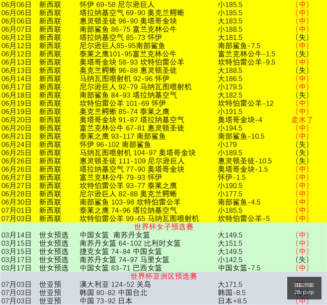 热刺引援萨,维尼奥加盟,亿欧奖金锁,加拿大28彩票,加拿大28开奖,实时开奖结果,历史数据,开奖预测,走势图