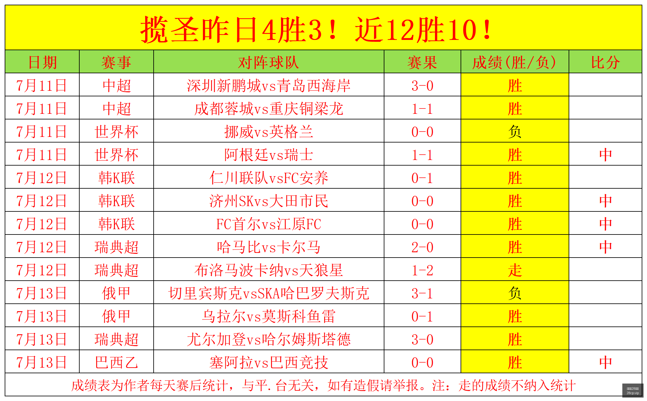 热刺引援萨,维尼奥加盟,亿欧奖金锁,加拿大28彩票,加拿大28开奖,实时开奖结果,历史数据,开奖预测,走势图