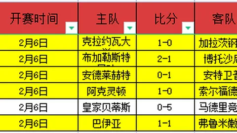 【独家】英超预热：本周六009狼队迎战阿森纳赛前预测解析