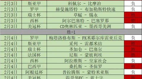 大乐透期号专家古拉瑞奇异地预测：三胜两负