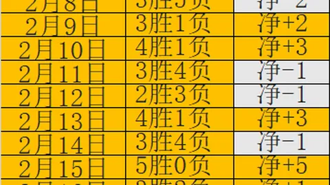 大乐透期号专家质合分析：前区十码精准推荐，8胜7激战马拉卡纳