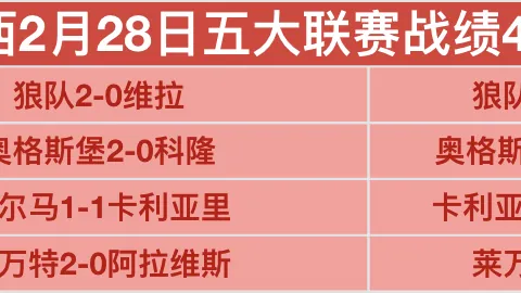 CBA周报：沪浙双雄共谱十连胜辉煌篇章。