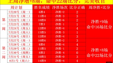 加拿大28彩，走势图，票 102434 68